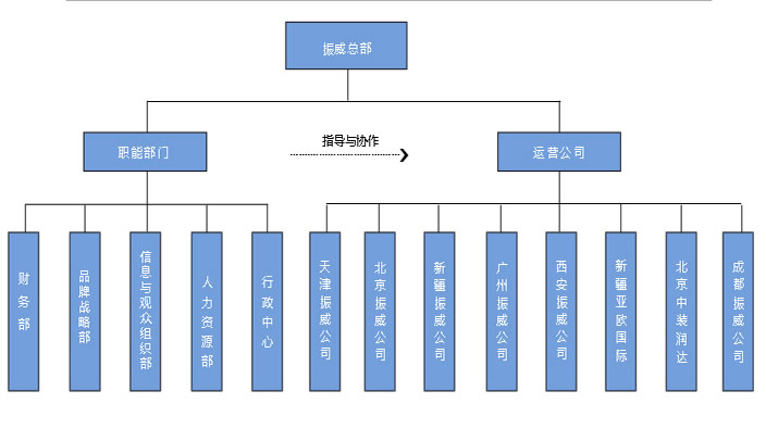 集团构架图